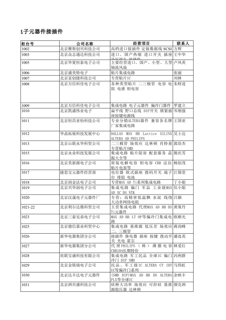 电子元器件接插