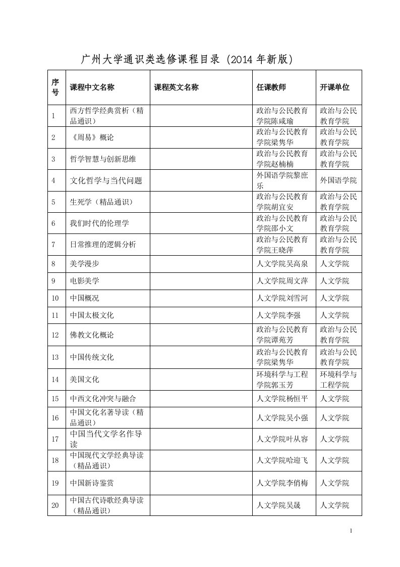 广州大学通识课程目录