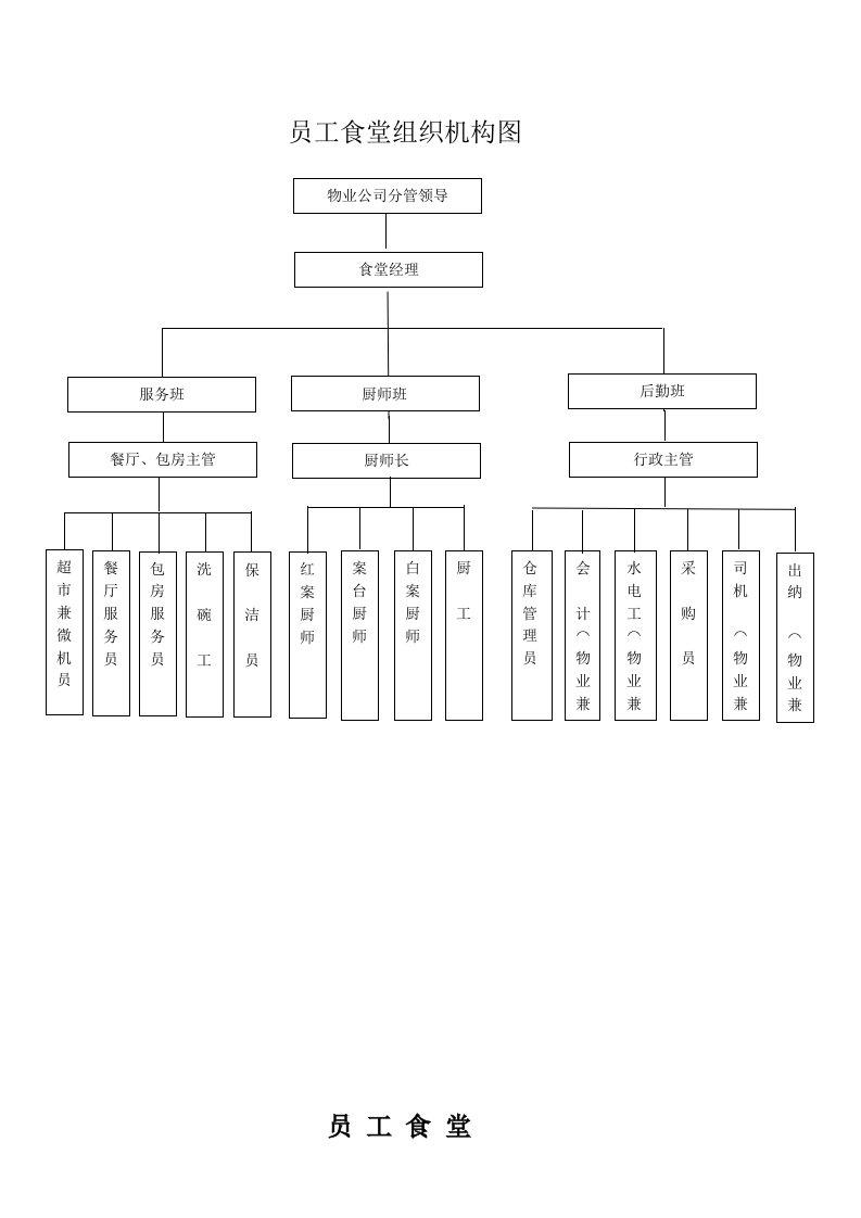 员工食堂管理制度及应急预案