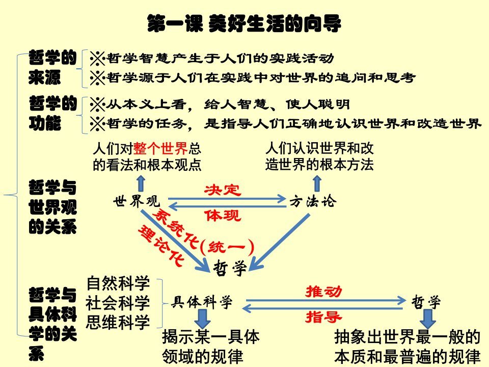 生活智慧和时代精神知识框架