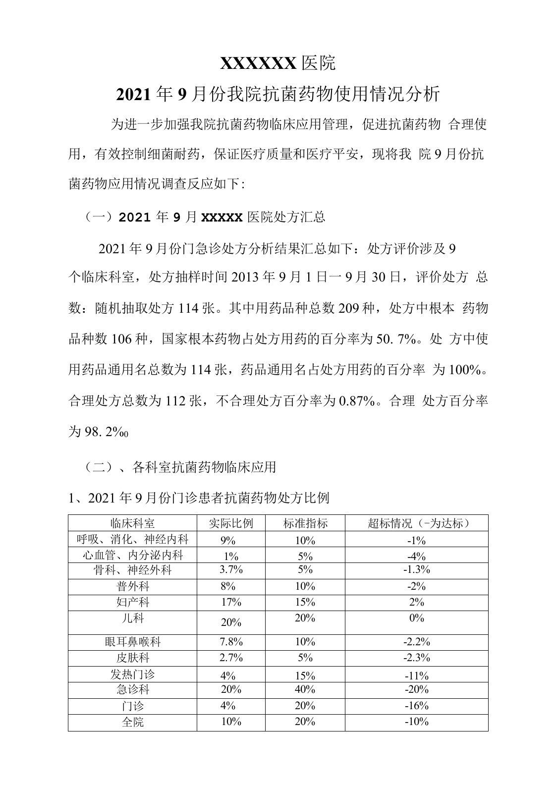 医院抗菌药物使用情况分析