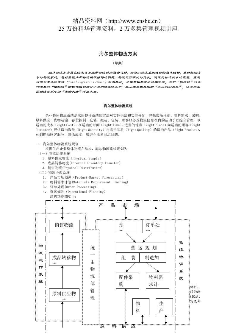 海尔物流整体解决方案（DOC5页）