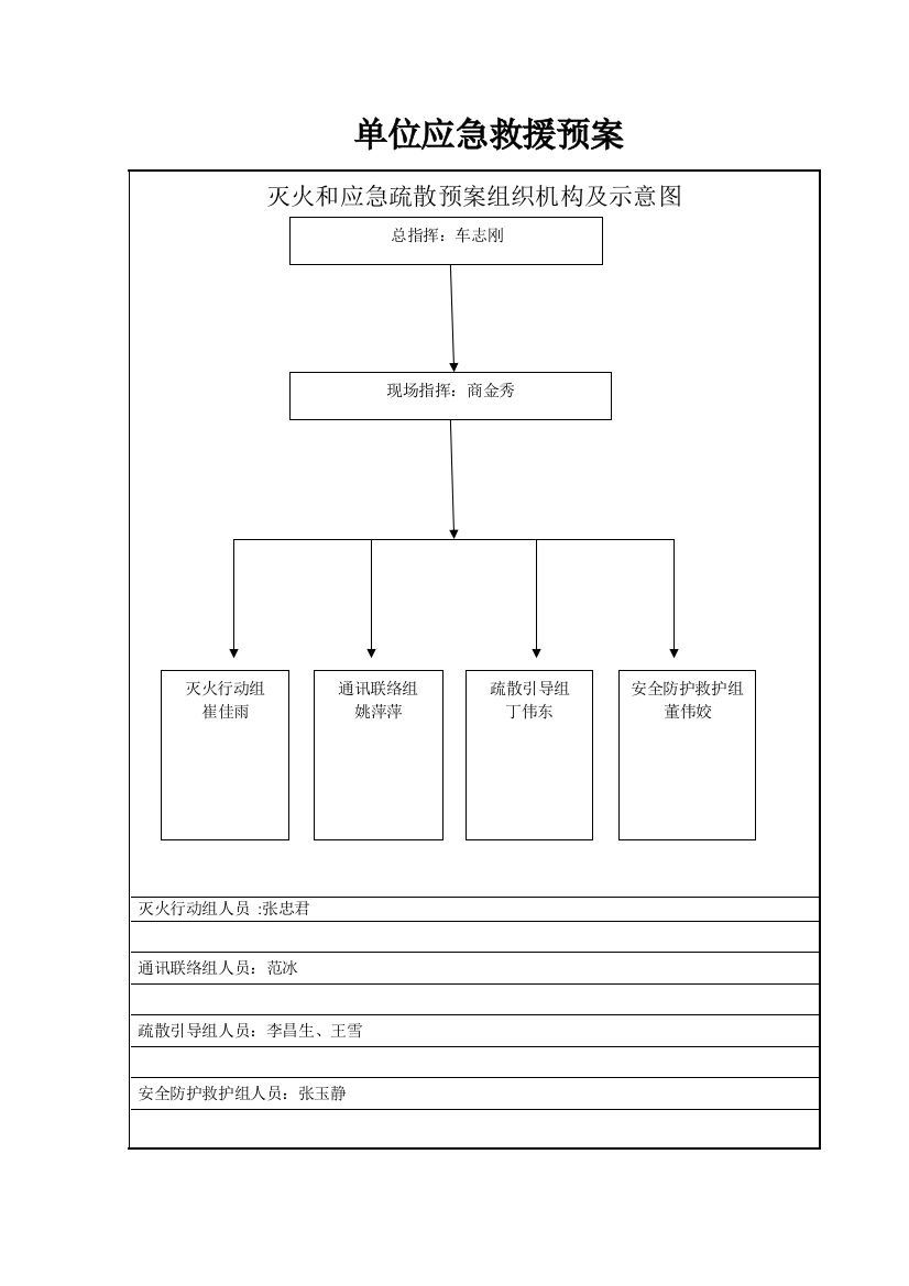 单位应急疏散预案