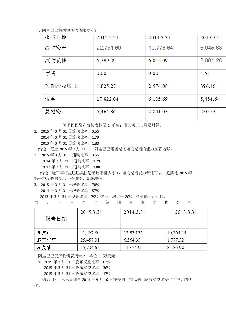 阿里巴巴集团短期偿债能力分析