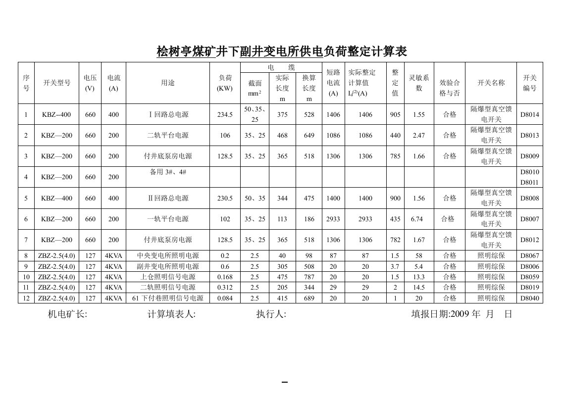 桧树亭煤矿井下供电负荷整定计算表