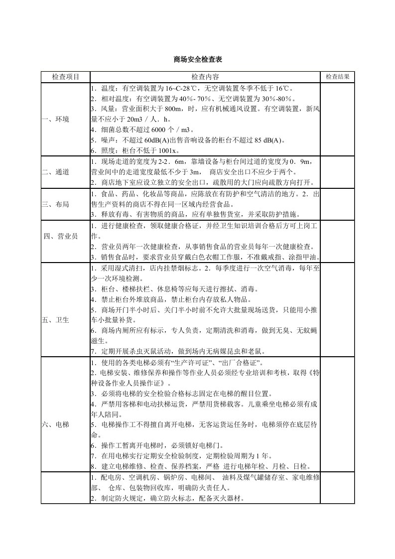 商场安全检查表