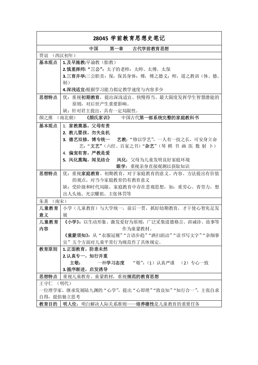 学前教育思想史笔记