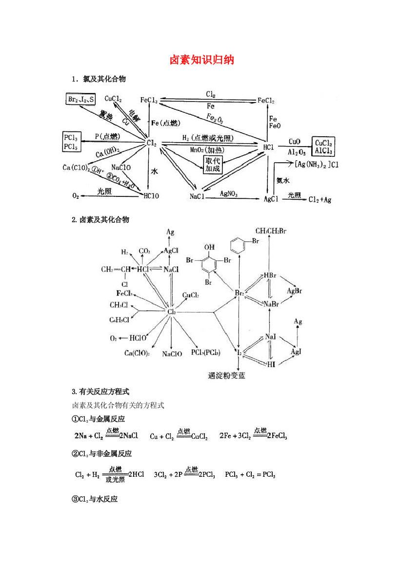 高三化学卤素知识归纳