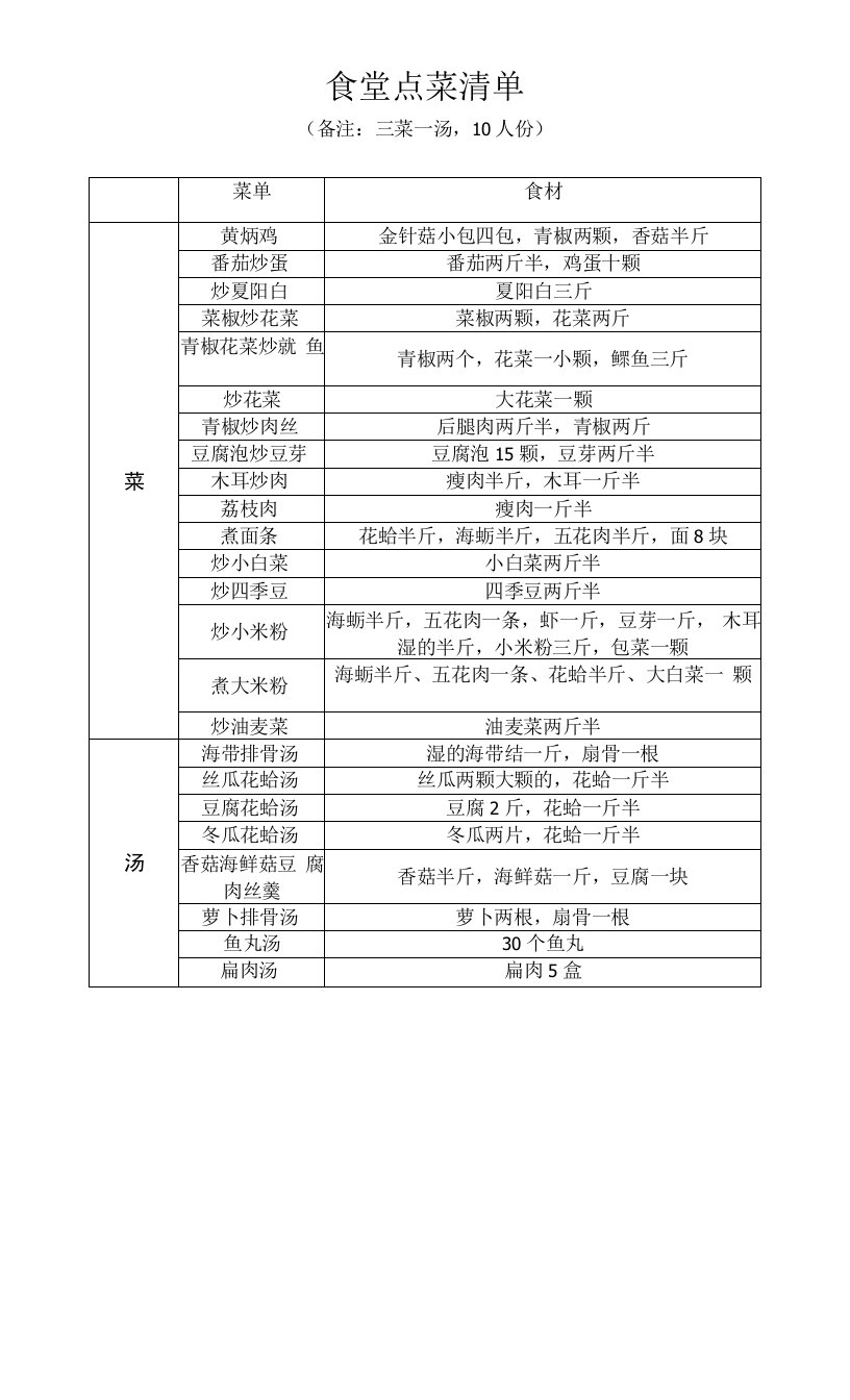 事业单位学校食堂点菜清单（10人份）