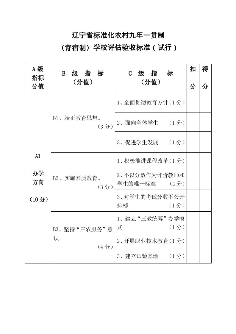 辽宁省标准化农村九年一贯制学校评估验收办法