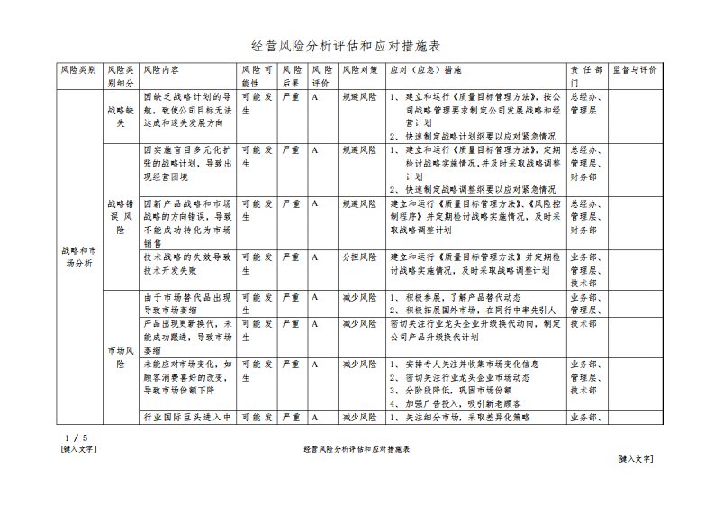 经营风险分析评估和应对措施表