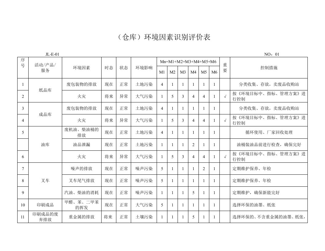 工厂仓库环境因素评价