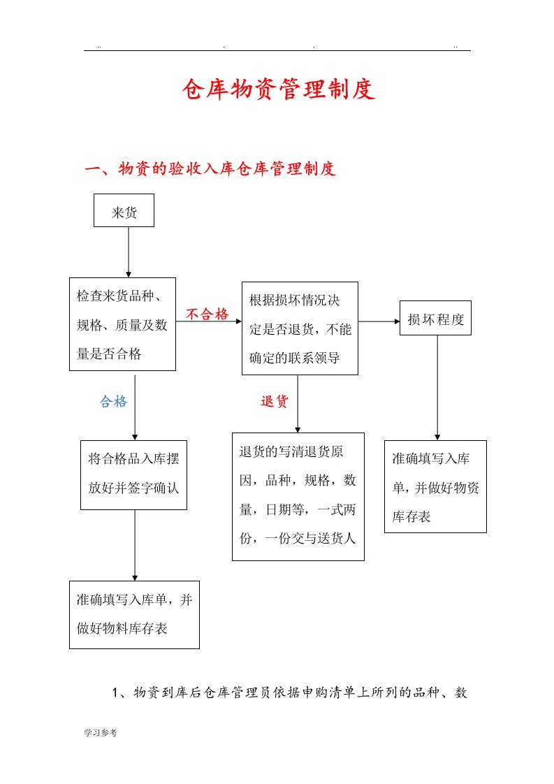 仓库收发流程图