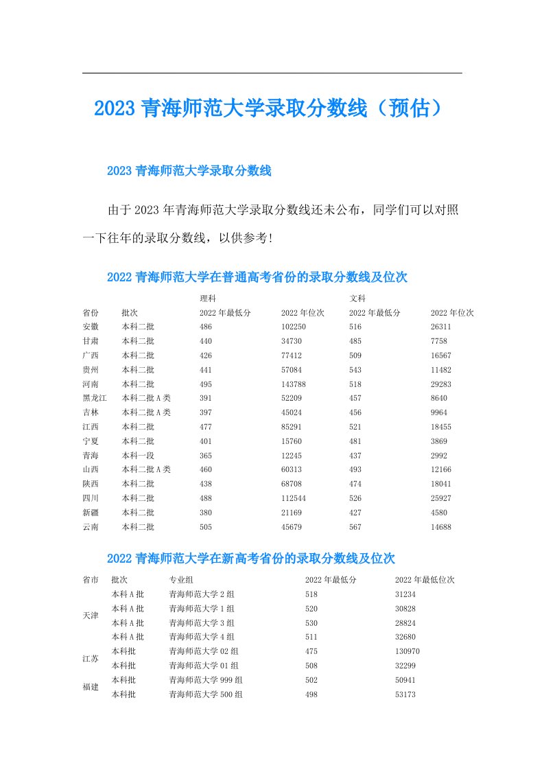 青海师范大学录取分数线（预估）