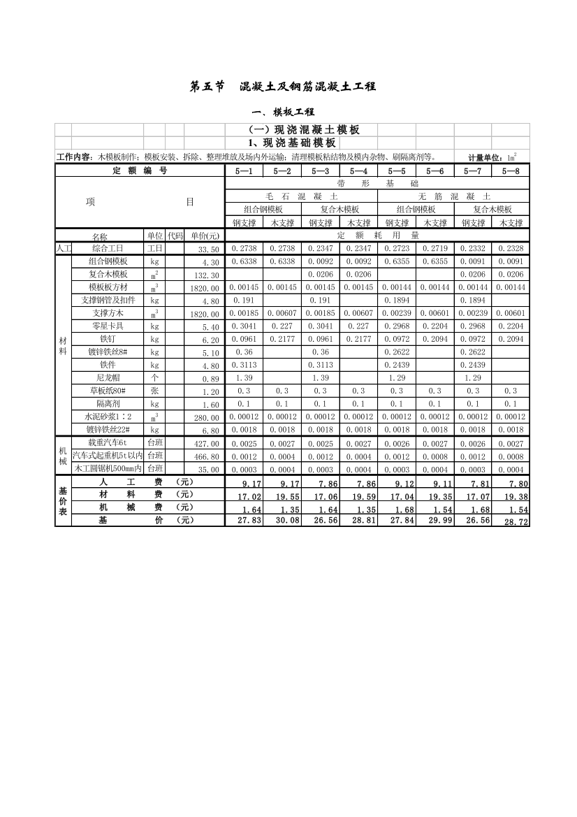 第七章模板工程