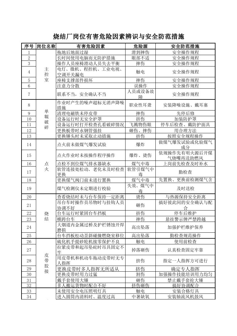 烧结厂岗位有害危险因素辨识与安全防范措施