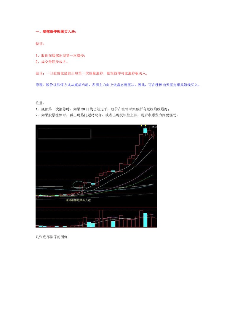 三种经典短线战法-word资料(精)