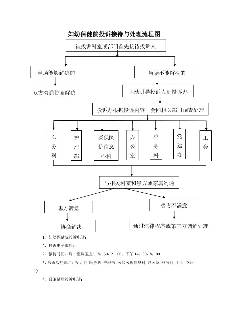 妇幼保健院投诉接待与处理流程图