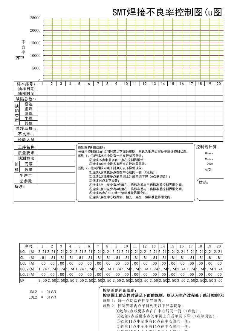 smt表面组装技术-SMT焊接控制图