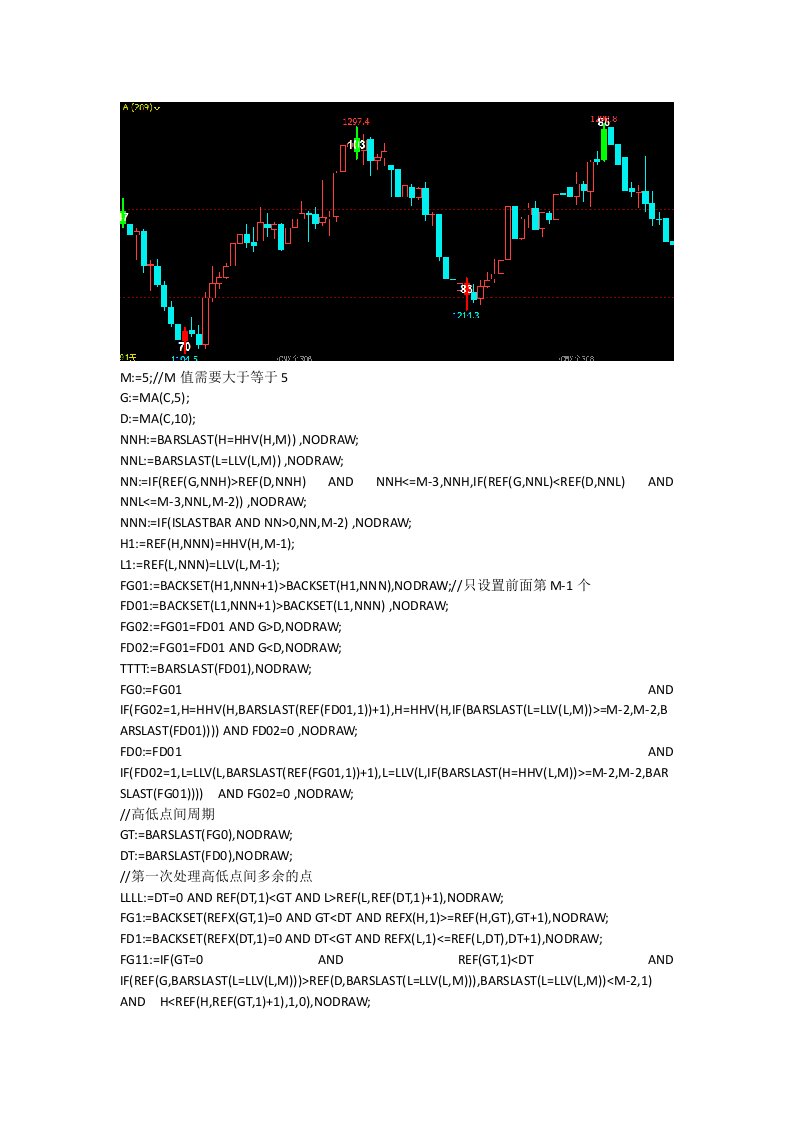 文华财经指标公式源码WH6指标公式赢顺云指标准确率百分百指标