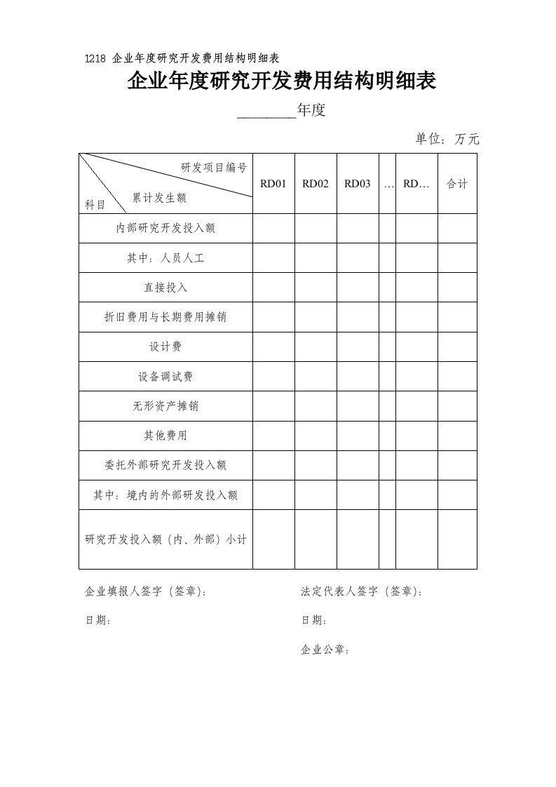 企业年度研究开发费用结构明细表