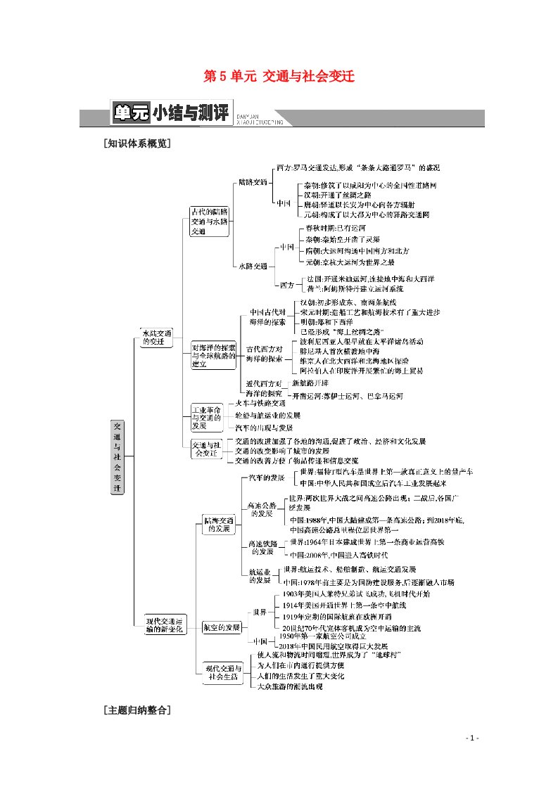 2020_2021学年新教材高中历史第5单元交通与社会变迁单元小结与测评教师用书教案新人教版选择性必修2