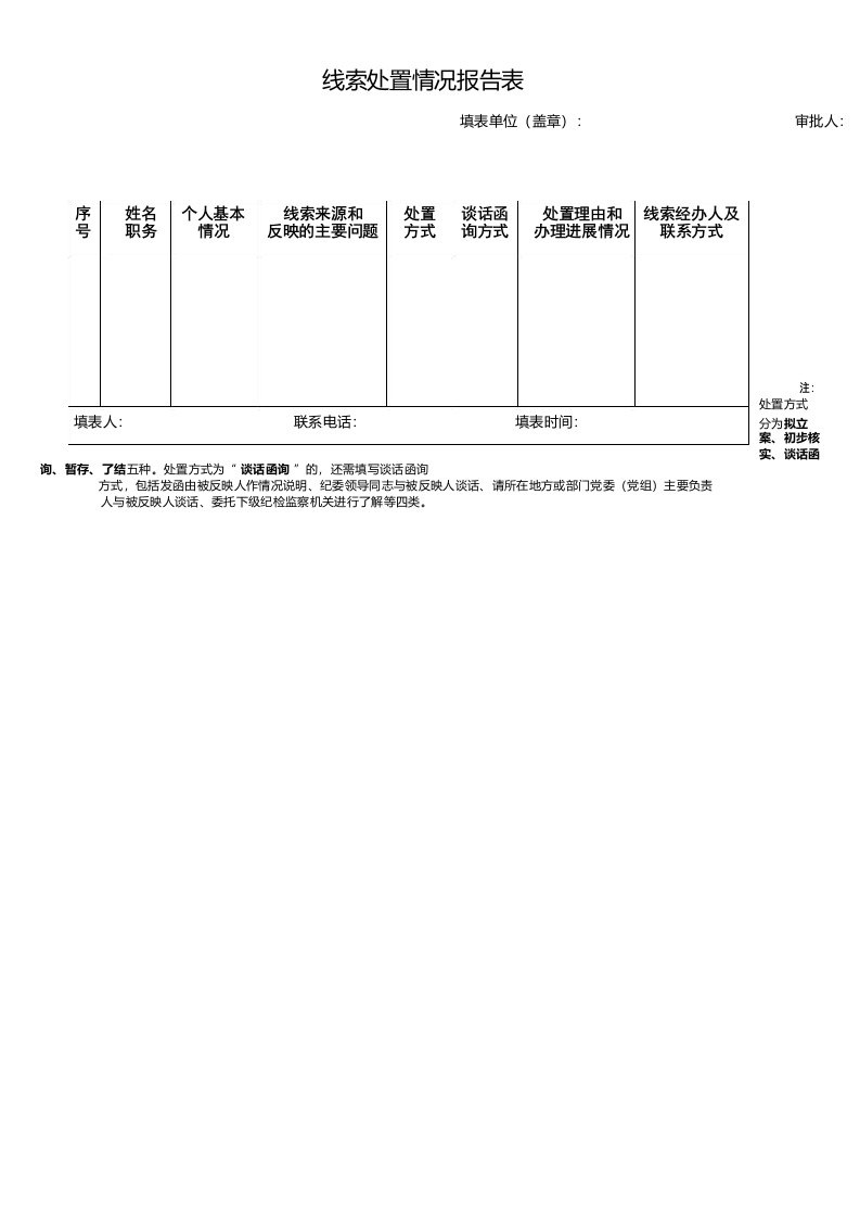 线索处置情况报告表