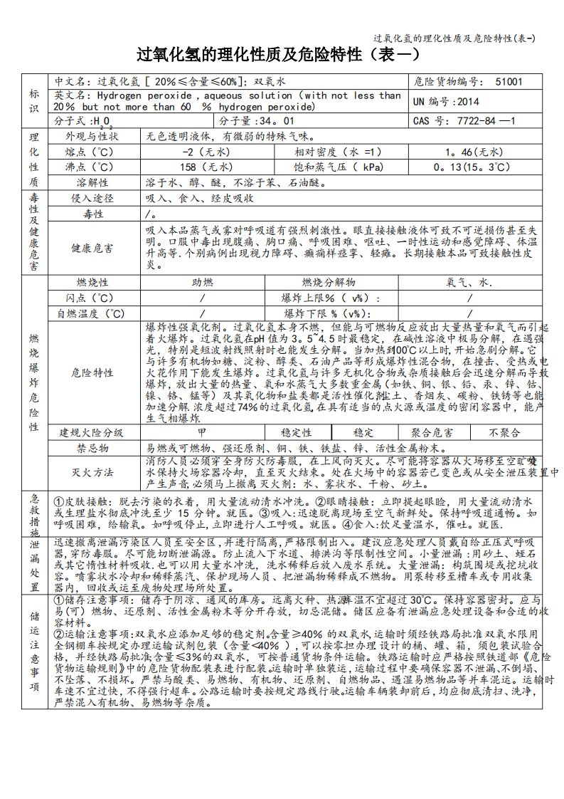 过氧化氢的理化性质及危险特性(表-)