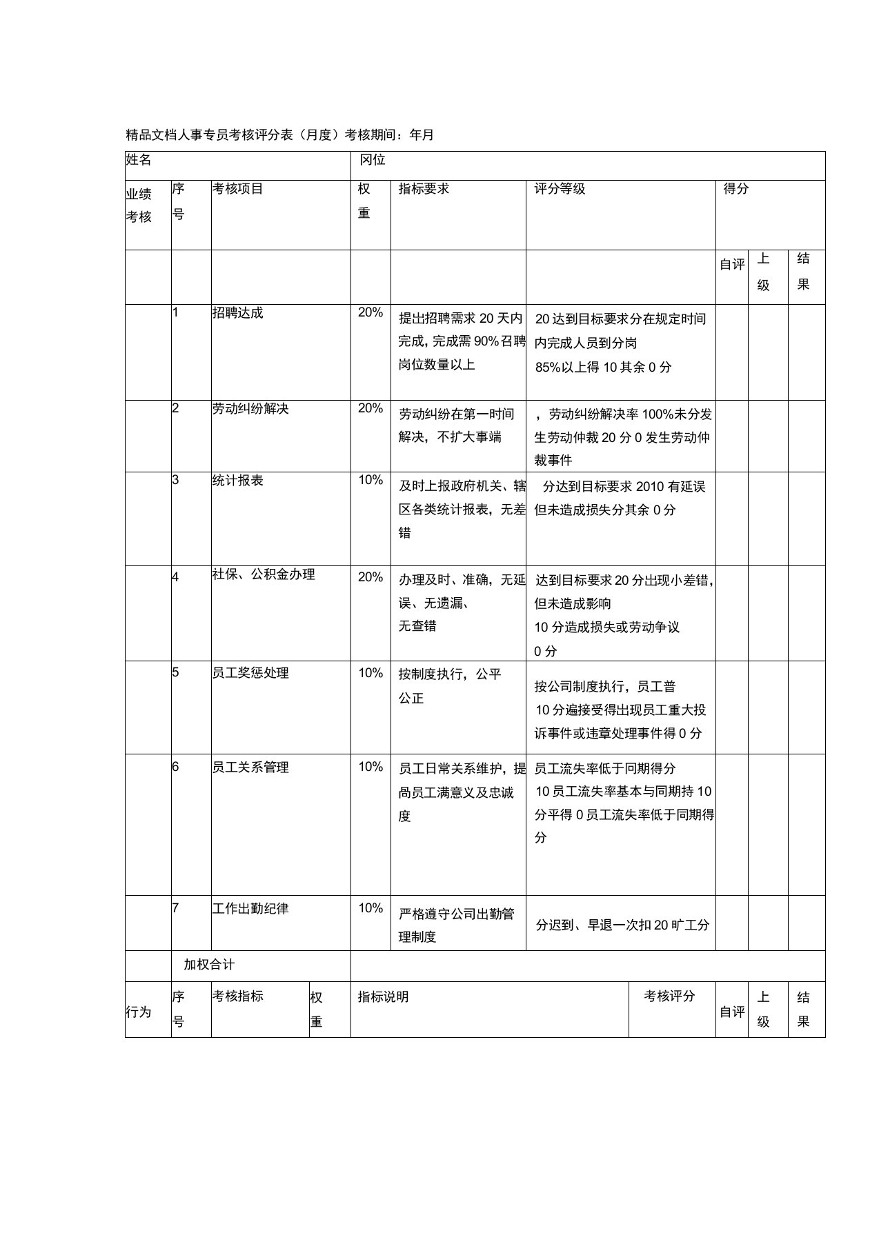 人事专员考核评分表