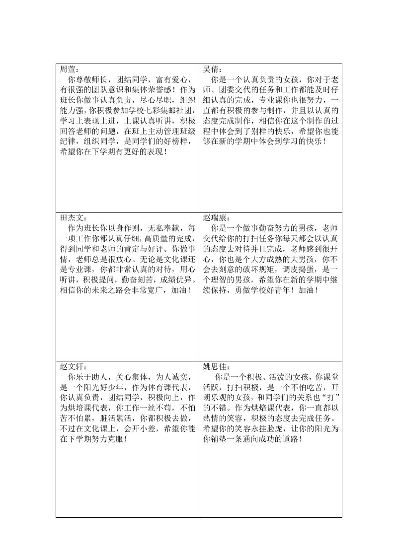 中职中专大专职业学校西餐烹饪专业学生评语