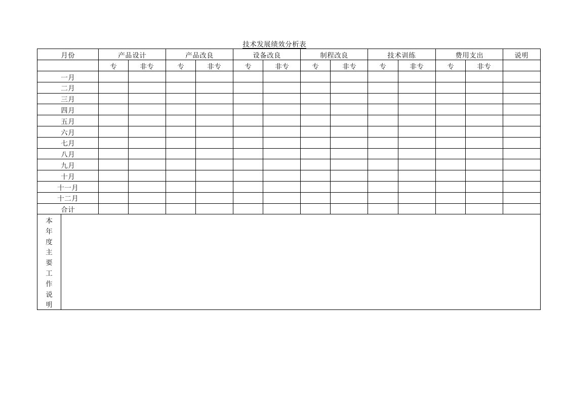 技术发展绩效表