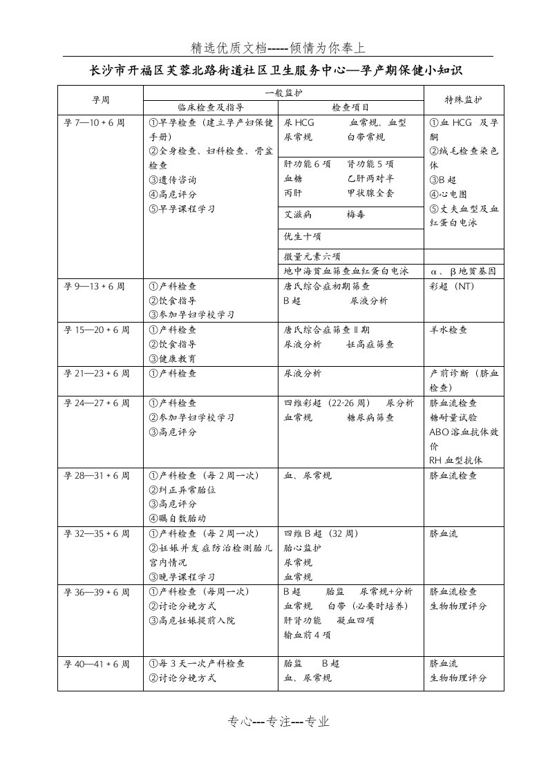 产前孕妇孕期必须检查项目(共3页)