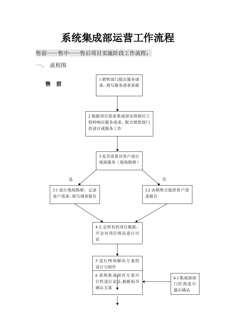 系统集成项目工作流程及管理a版