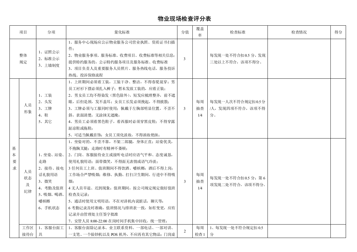 现场检查表