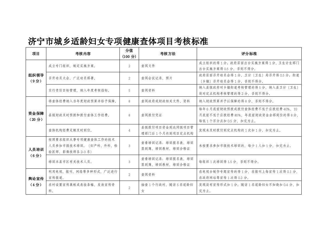 两癌考核标准