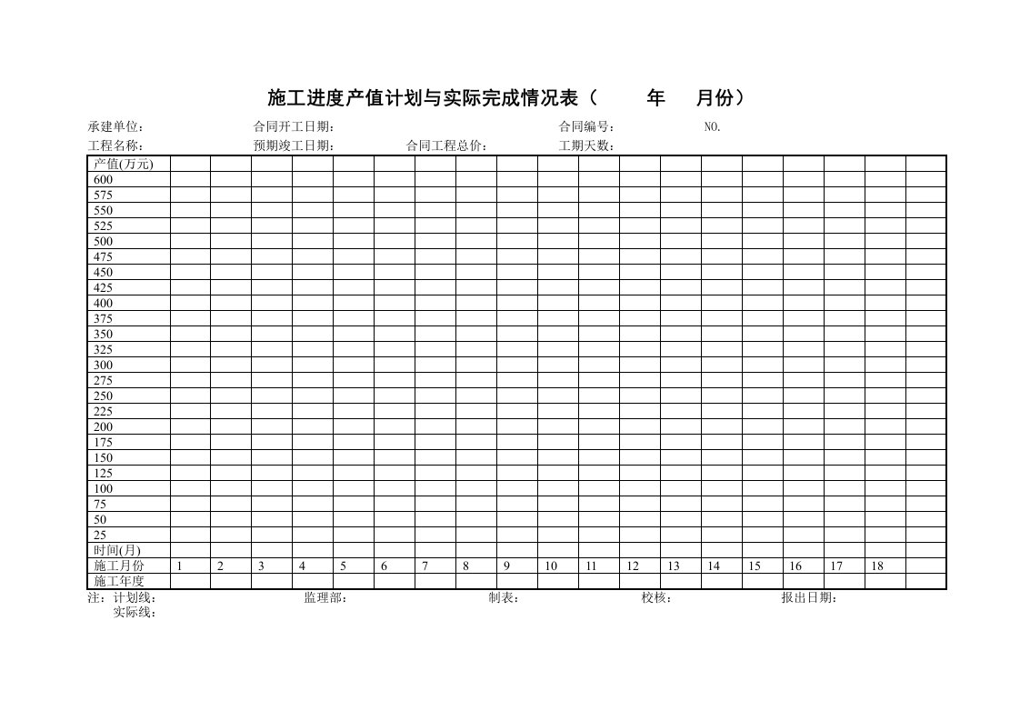 施工组织-10施工进度产值计划与实际完成情况表