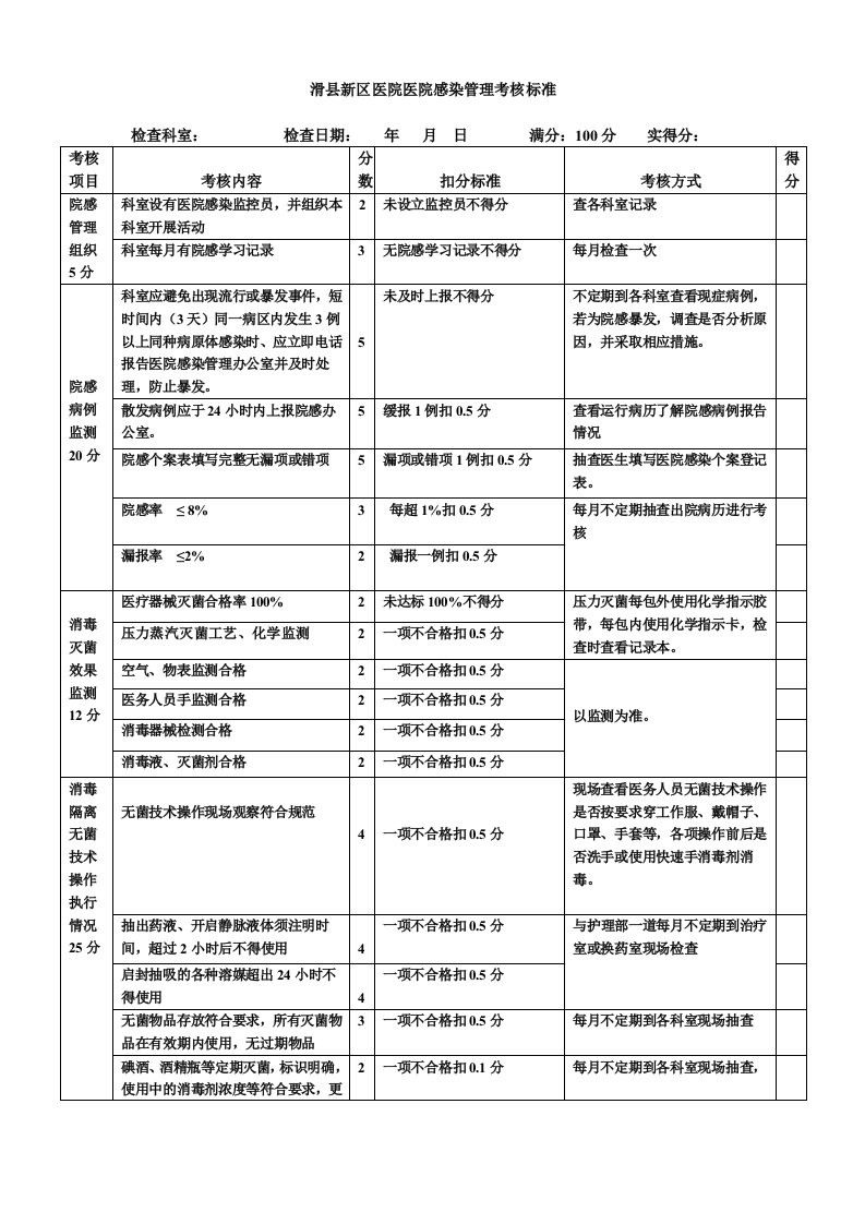 院感考核标准