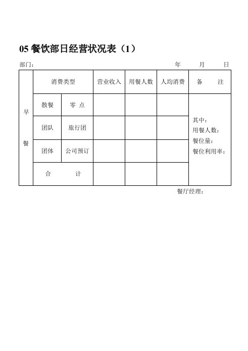 05餐饮部日经营状况表（1）