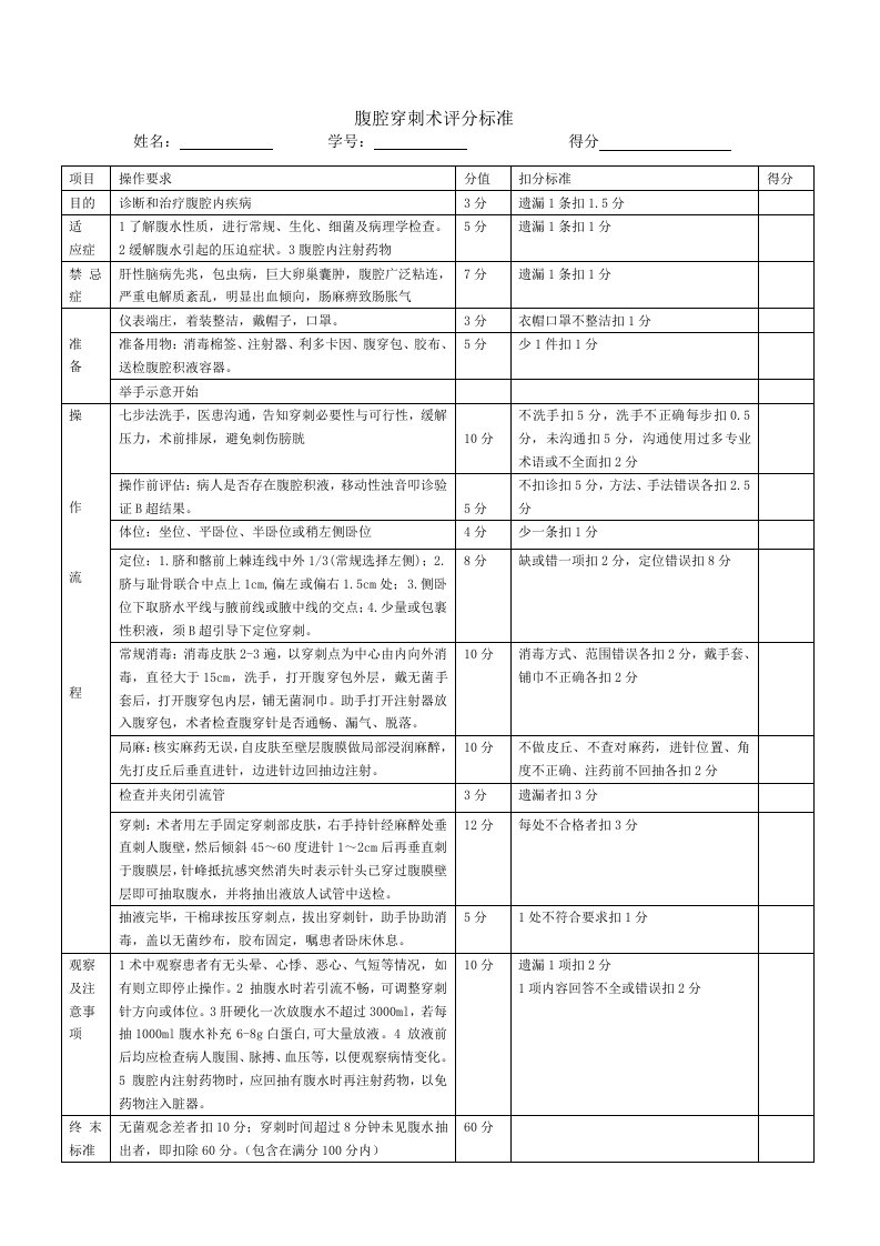 腹腔穿刺术评分标准