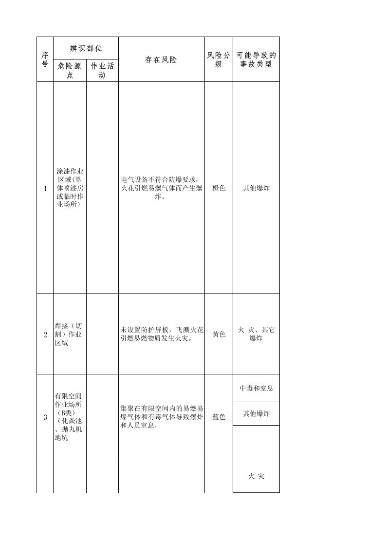 双控机制建设台账格式