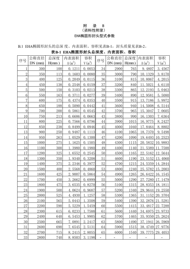 封头各参数计算表-EHA