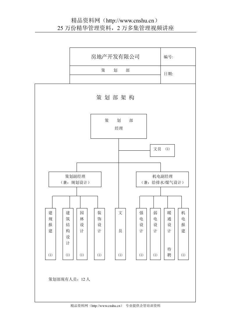 房地产开发有限公司策划各岗位职责总表（DOC