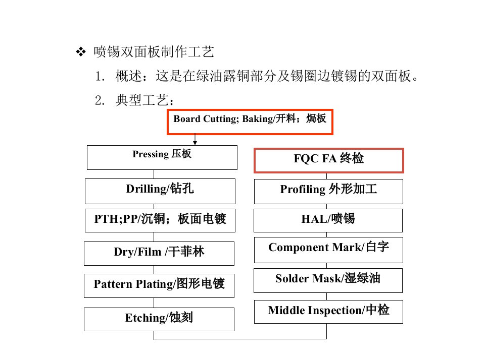 PCB工艺流程简介ENGINEERS