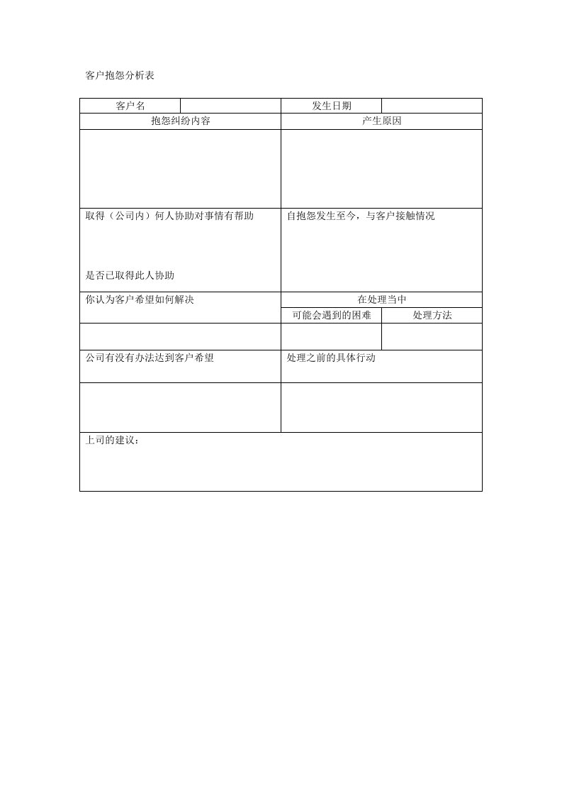 客户抱怨分析表