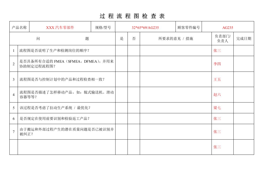 过程流程图检查表