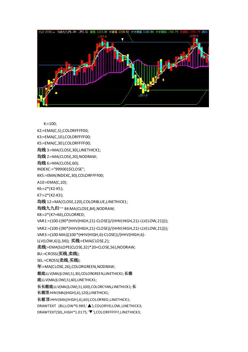 文华财经期货软件指标公式源码箱体指标