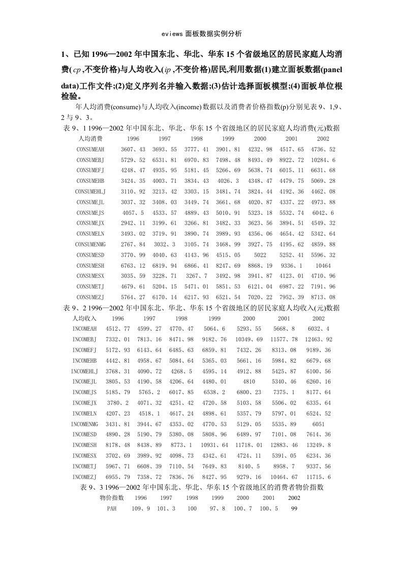 eviews面板数据实例分析