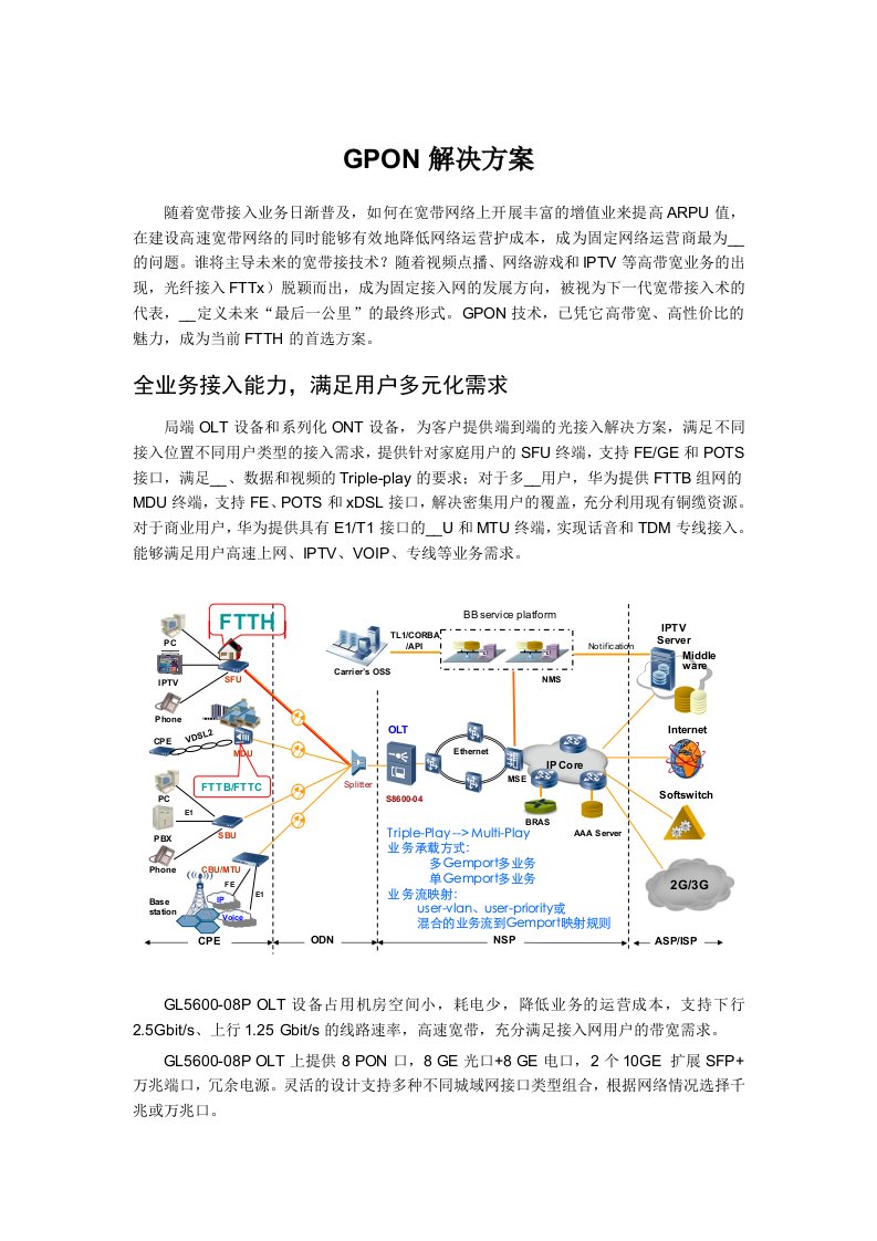 《GPON解决方案》word版