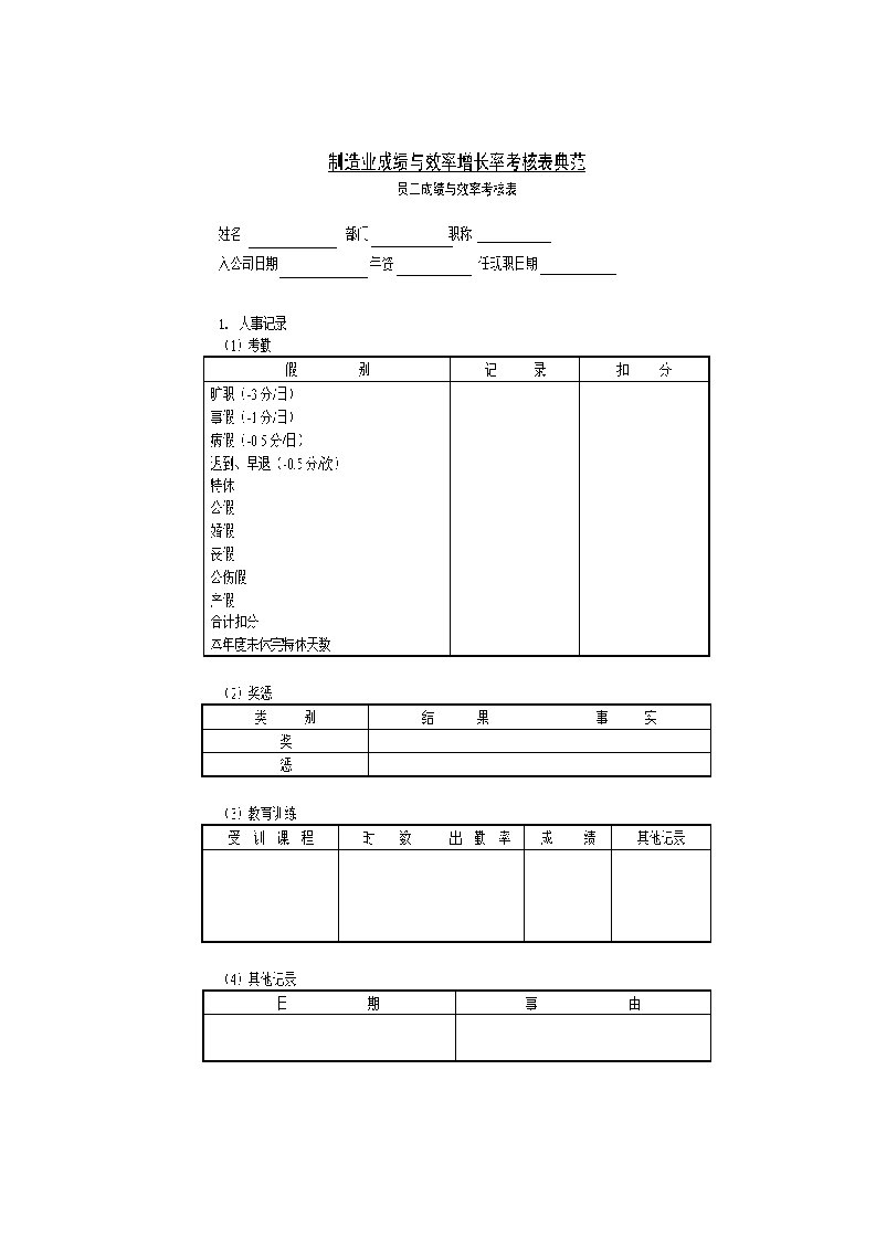 企业员工成绩与绩效考核表