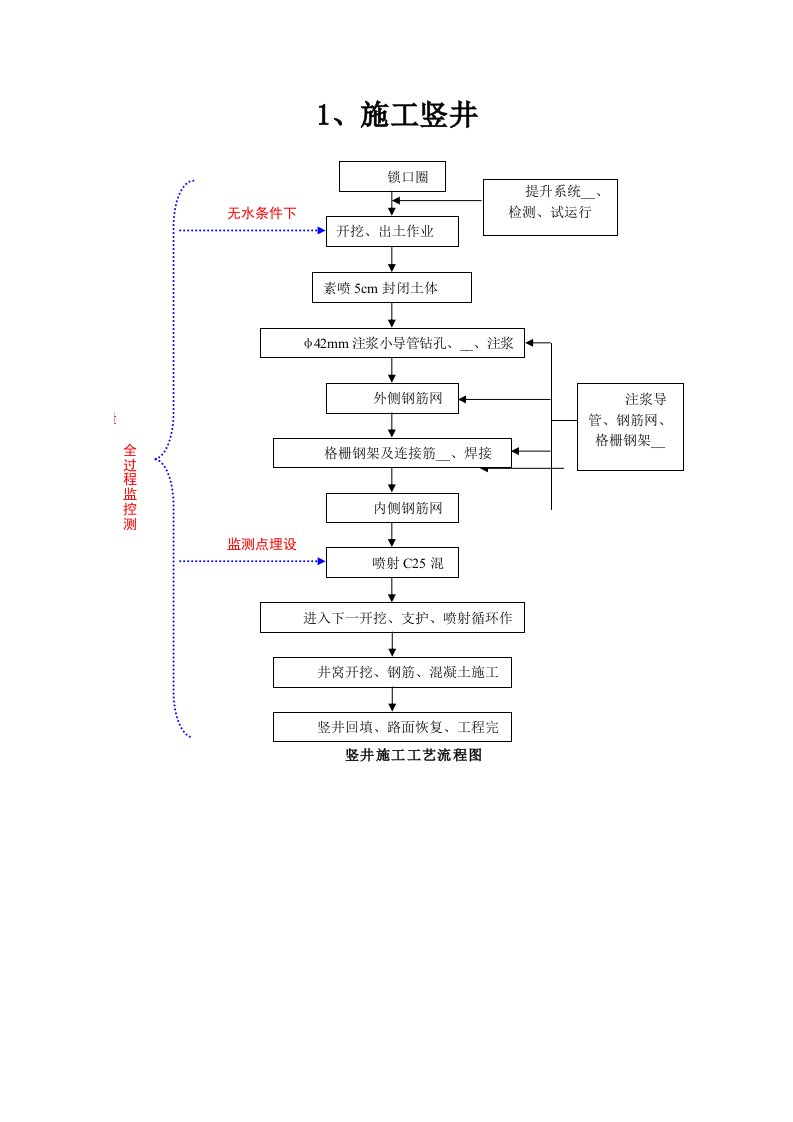 暗挖隧道施工工艺流程图